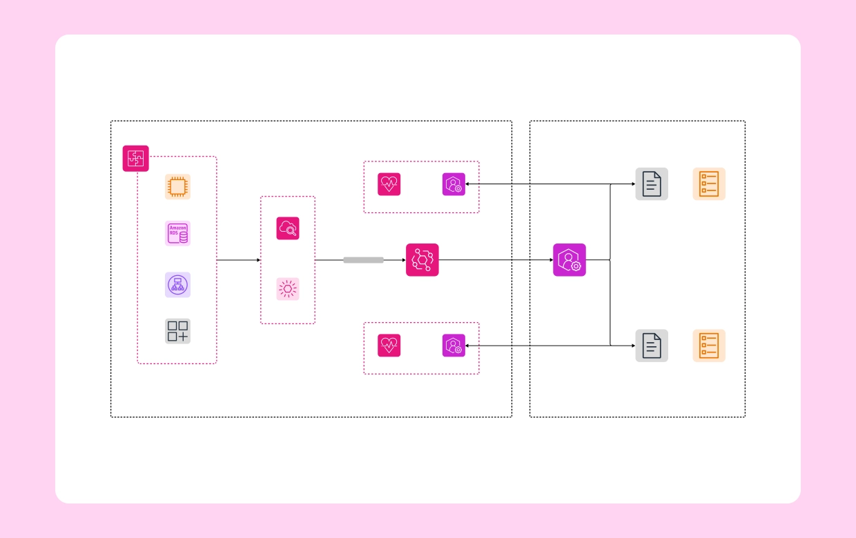 Security Monitoring & Incident Response Architectures image